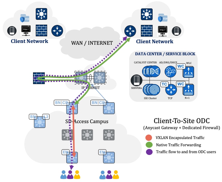 A diagram of a networkDescription automatically generated