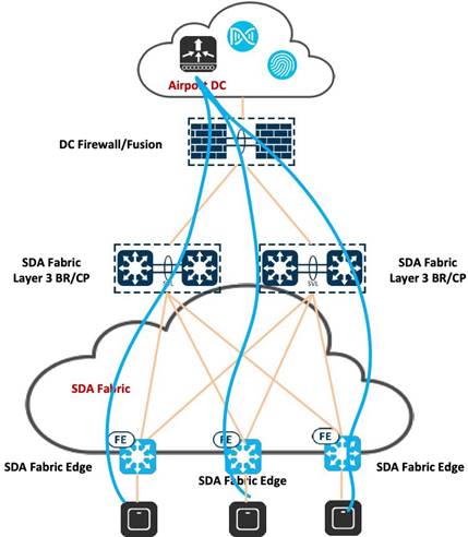 A diagram of a cloud computing systemDescription automatically generated