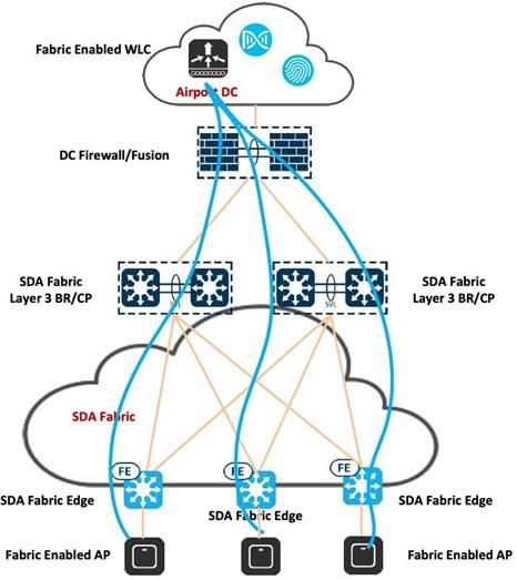 A diagram of a cloud computing systemDescription automatically generated