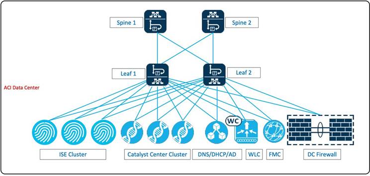 A diagram of a network of informationDescription automatically generated with medium confidence