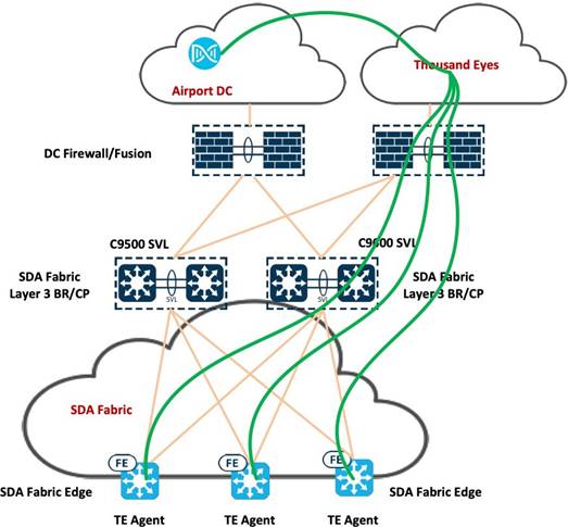 A diagram of cloud computingDescription automatically generated