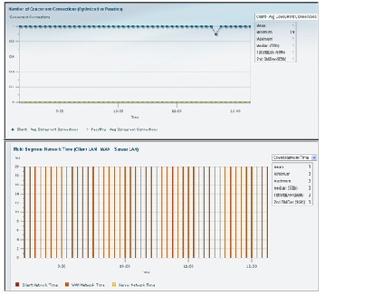 Cisco Prime Network Analysis Module ユーザ ガイド リリース 6.0 - NAM の導入 [Cisco ...