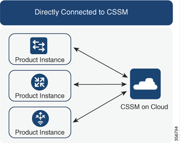 Related image, diagram or screenshot