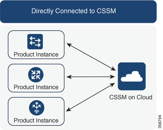 Related image, diagram or screenshot