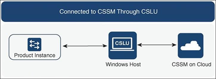 Related image, diagram or screenshot