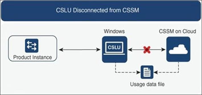 Related image, diagram or screenshot