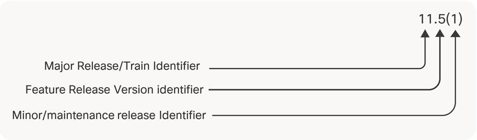 Related image, diagram or screenshot