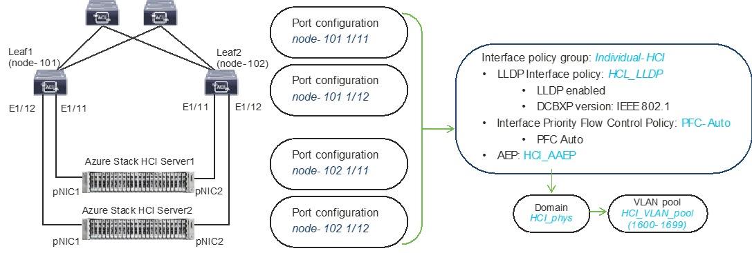 Related image, diagram or screenshot