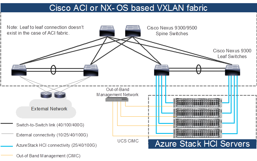 Related image, diagram or screenshot