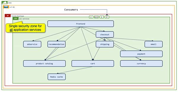 Related image, diagram or screenshot