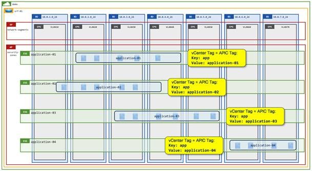 Related image, diagram or screenshot