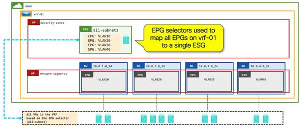 Related image, diagram or screenshot