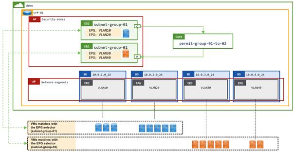 Related image, diagram or screenshot