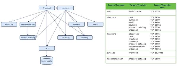 Related image, diagram or screenshot