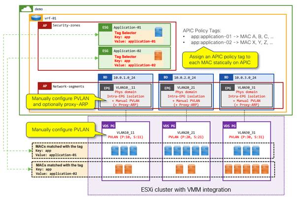 Related image, diagram or screenshot