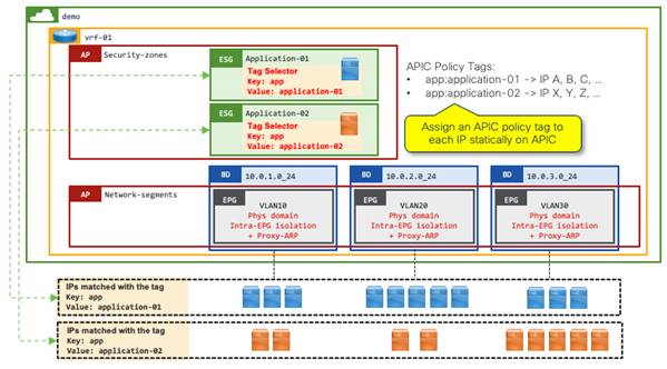 Related image, diagram or screenshot