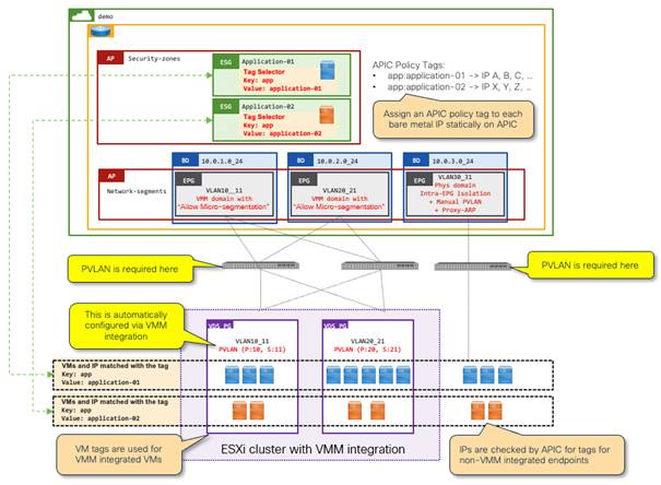 Related image, diagram or screenshot