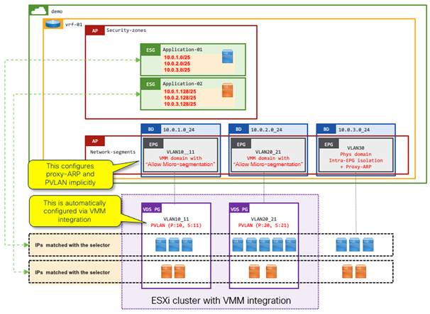 Related image, diagram or screenshot