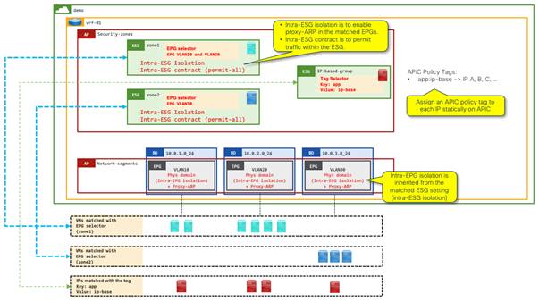 Related image, diagram or screenshot
