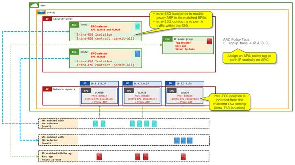 Related image, diagram or screenshot