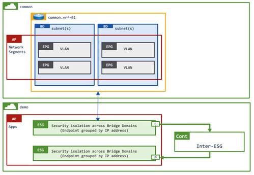 Related image, diagram or screenshot