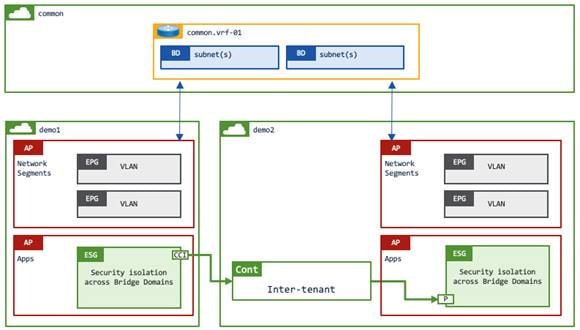 Related image, diagram or screenshot