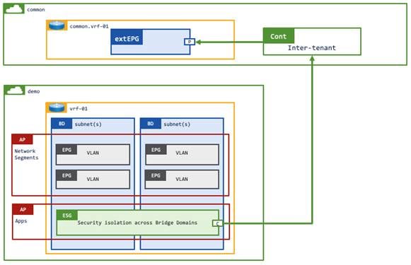 Related image, diagram or screenshot