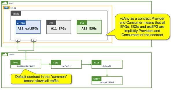 Related image, diagram or screenshot