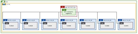 Related image, diagram or screenshot