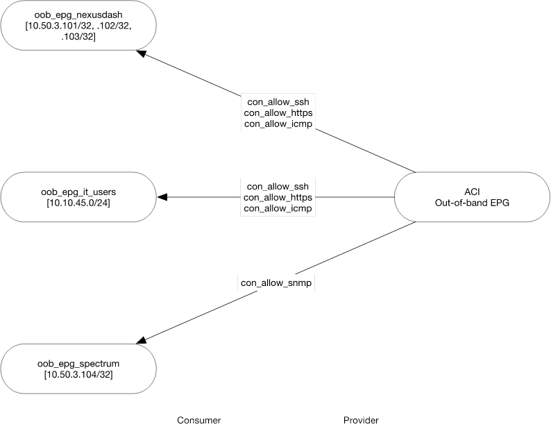 Related image, diagram or screenshot