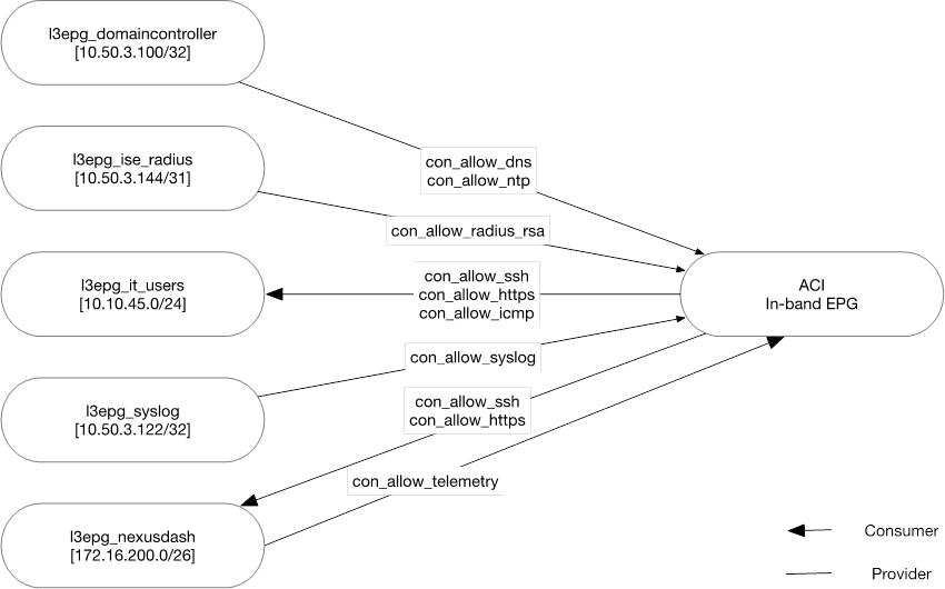 Related image, diagram or screenshot