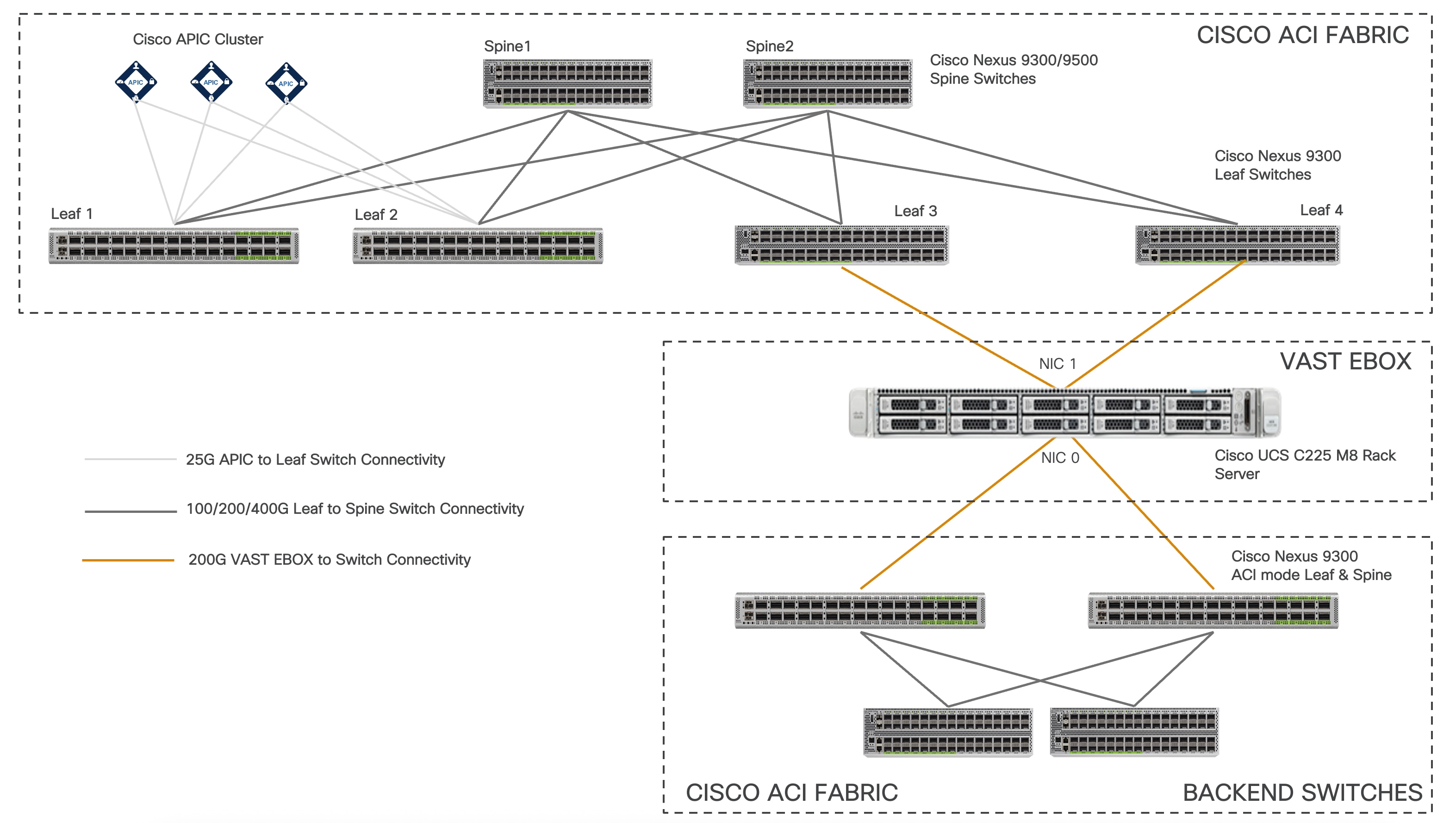 Related image, diagram or screenshot