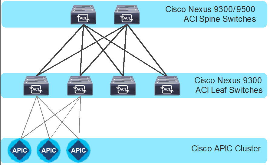 A diagram of a serverAI-generated content may be incorrect.
