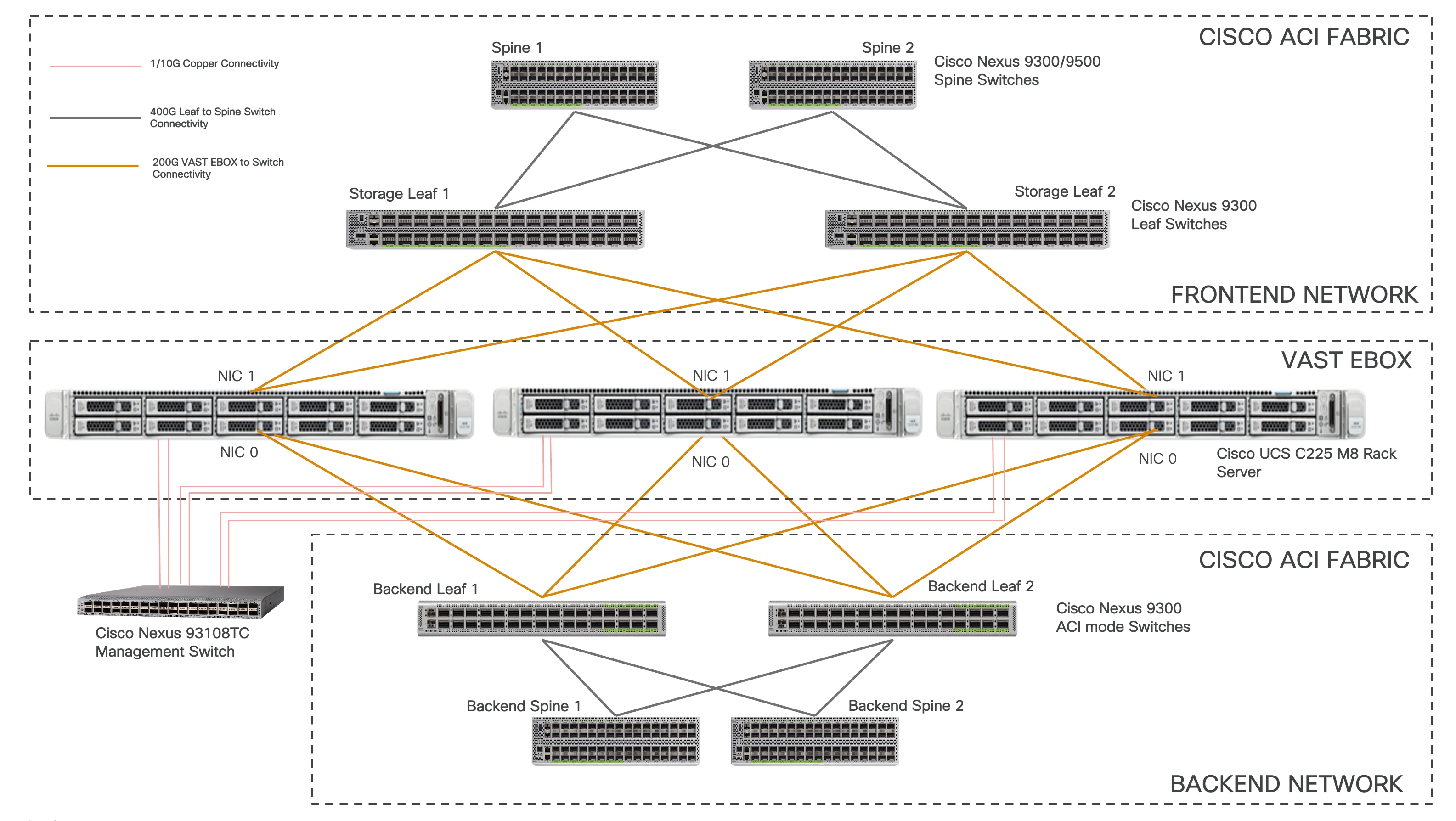 Related image, diagram or screenshot