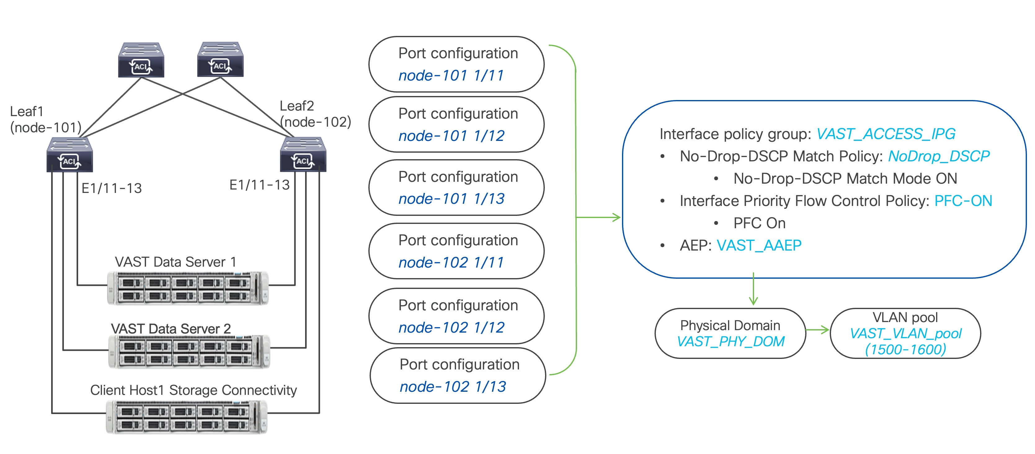 A diagram of a computerAI-generated content may be incorrect.