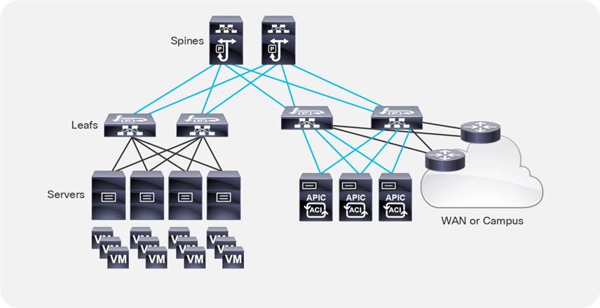 Related image, diagram or screenshot