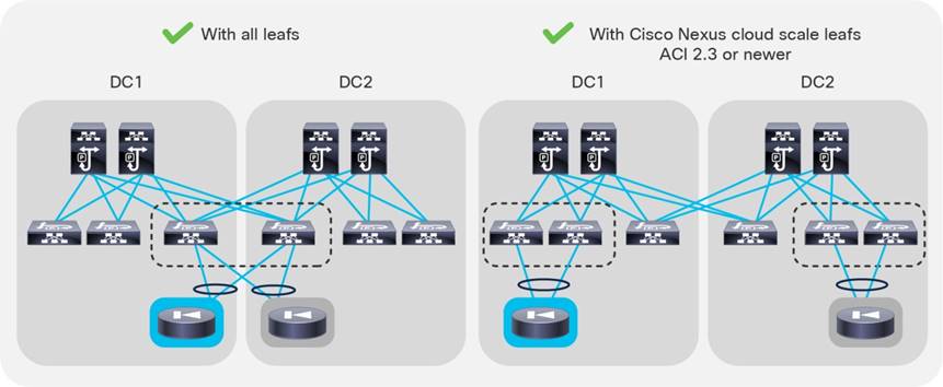 Related image, diagram or screenshot