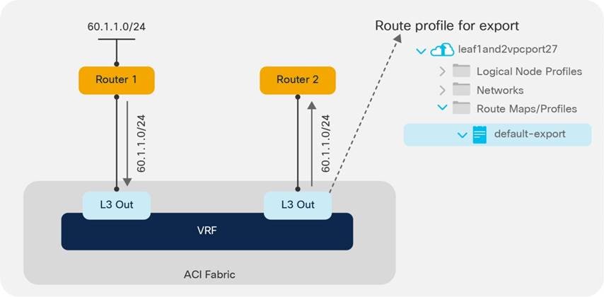 Related image, diagram or screenshot