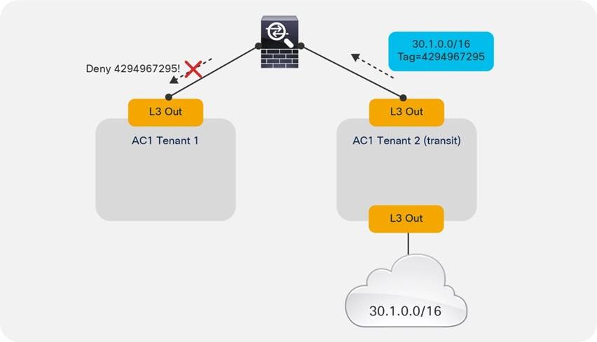 Related image, diagram or screenshot