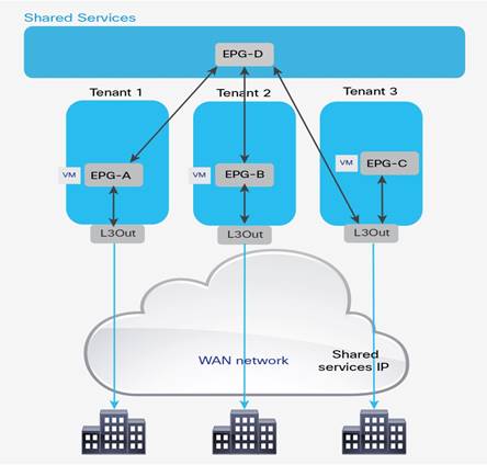 Related image, diagram or screenshot