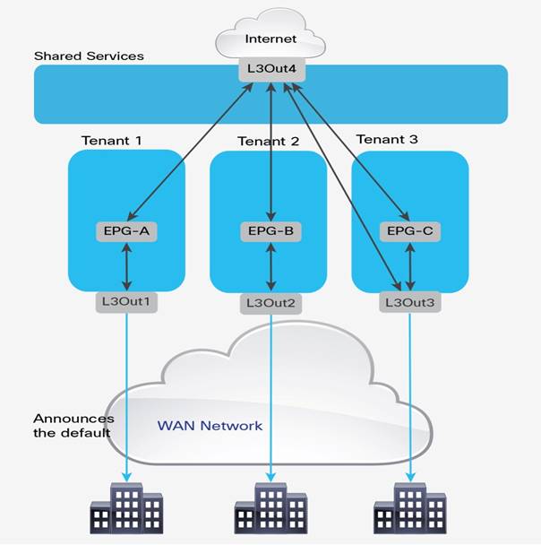 Related image, diagram or screenshot