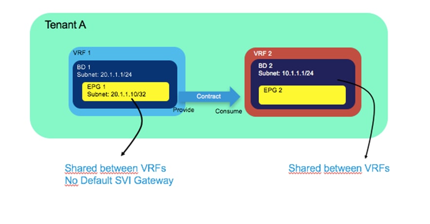 Graphical user interface, diagramDescription automatically generated