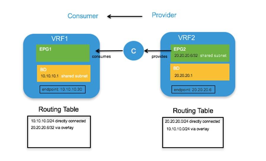 DiagramDescription automatically generated