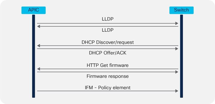 Related image, diagram or screenshot