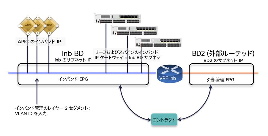 Cisco Application Centric Infrastructure Cisco