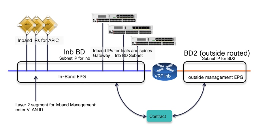 Diagram, timelineDescription automatically generated