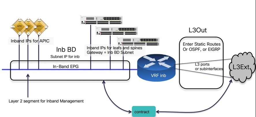 DiagramDescription automatically generated