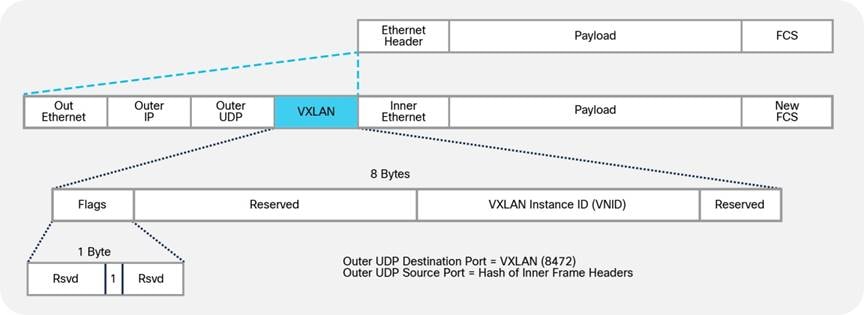 Related image, diagram or screenshot