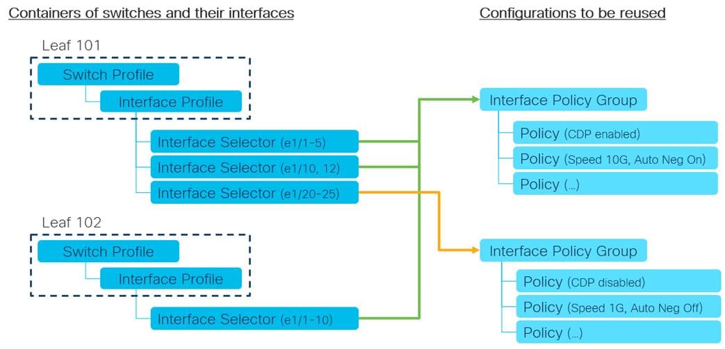 Related image, diagram or screenshot