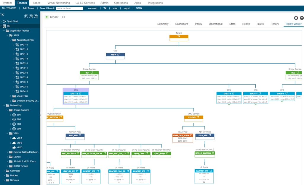 Cisco Application Centric Infrastructure 設計ガイド - Cisco
